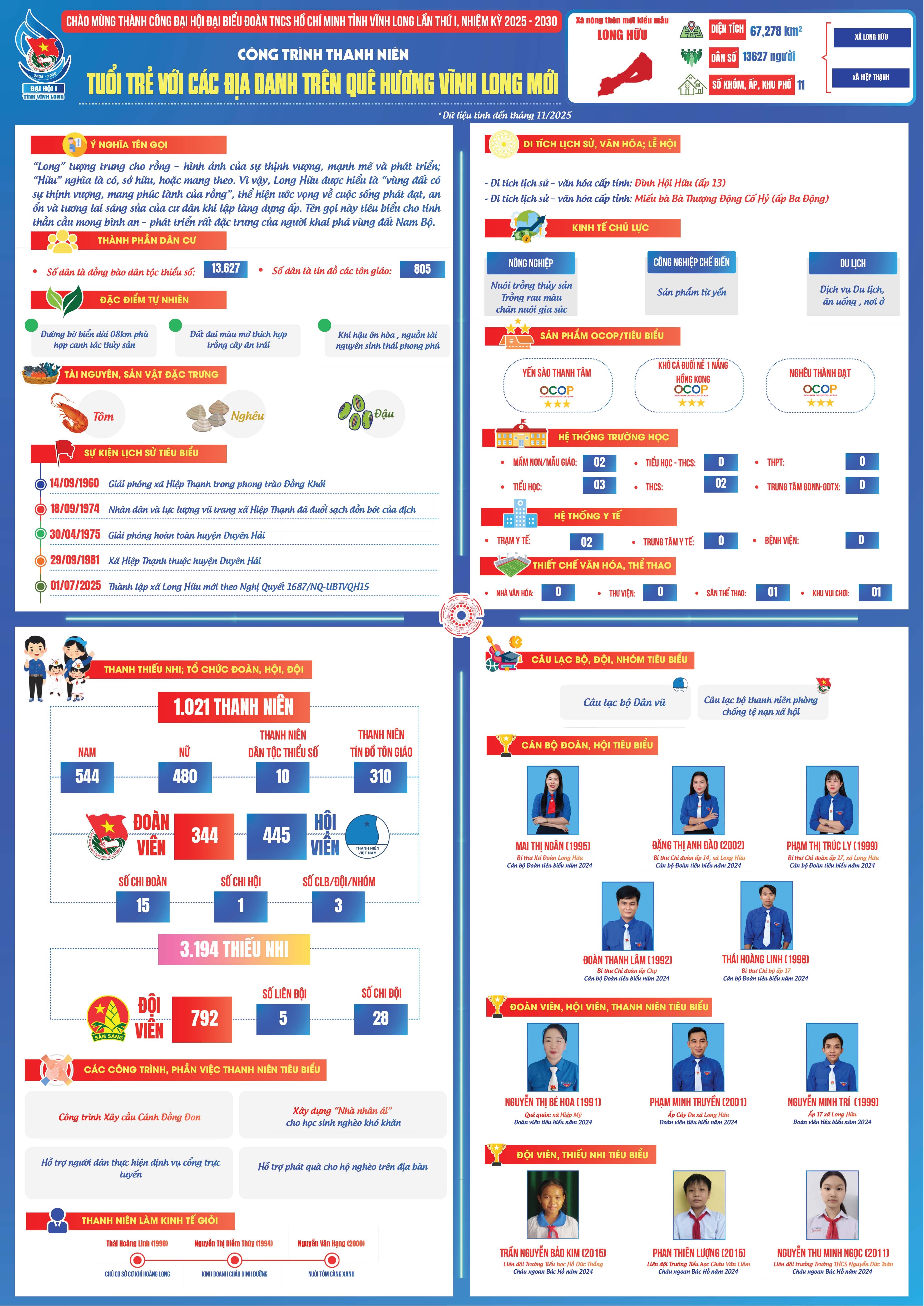 Xã Long Hữu